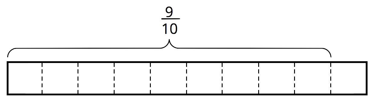 Grade 6, Unit 4.11 - Open Up Resources