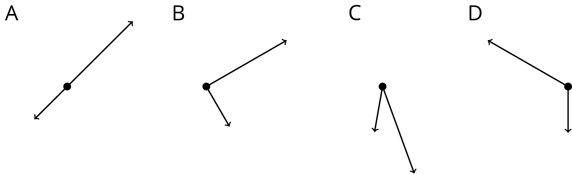 Four figures labeled A, B, C, and D. each figure is composed of two rays and a point that is located at the endpoints of the two rays. In figure A the two rays point in opposite directions. In figure B, one ray extends downward and to the right and the other ray extends upward and to the right. the two rays appear to form a right angle. In figure C, one ray extends downward and slightly to the left and the other ray extends downward and slightly to the right. The two rays appear to form an acute angle. In figure D, one ray extends upward and to the left and the other ray extends directly downward. The two rays appear to form an obtuse angle.