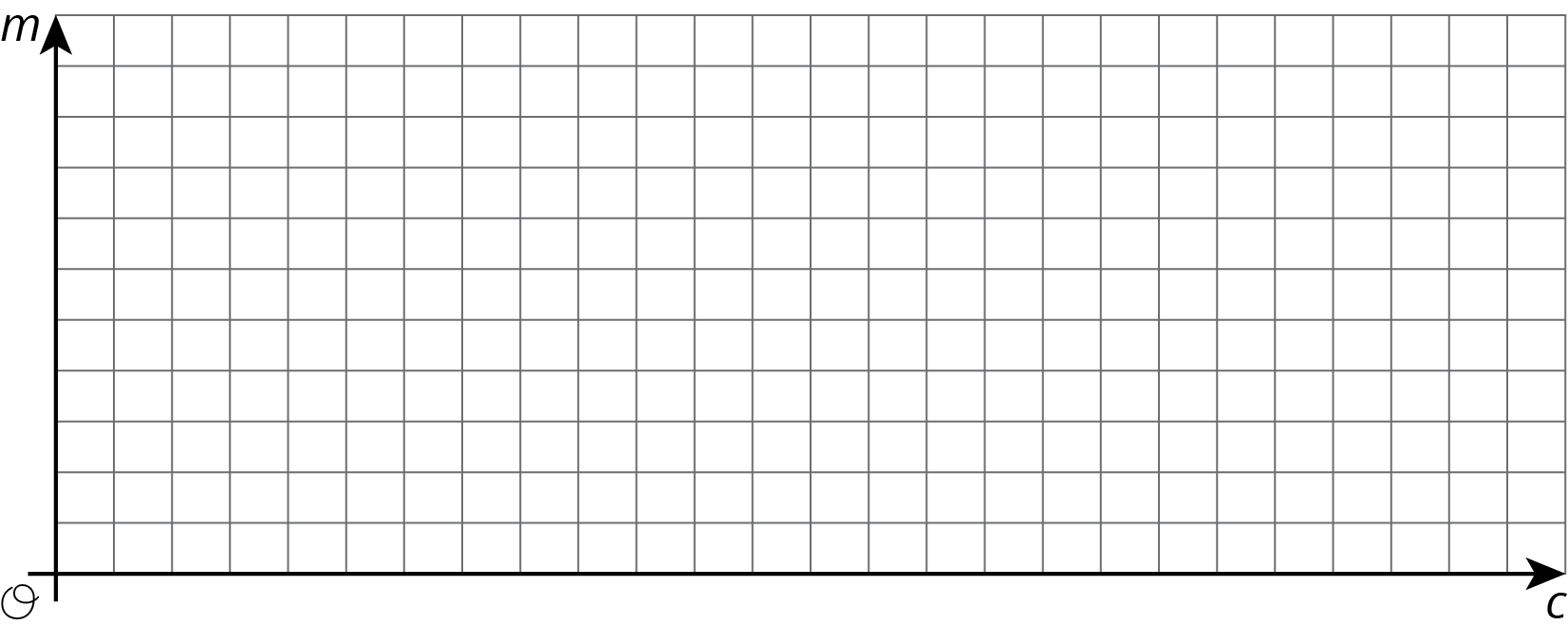 worksheet Graphing Proportional Relationships Worksheet grade 8 unit 3 open up resources create a graph that represents this situation